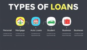 What are the Best Types of Loans